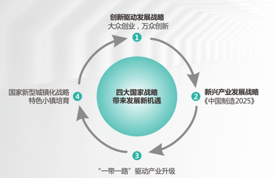 廣州科創產城明珠 富士康科技小鎮示范區開放，引領新興能源技術研發