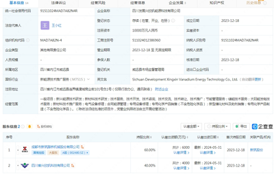 新筑股份攜手成立能源科技公司，注冊(cè)資本1億元聚焦新興能源技術(shù)研發(fā)