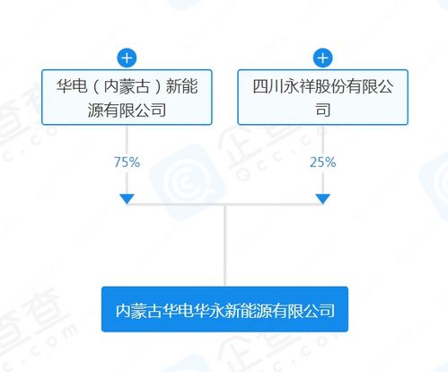 華電與通威股份聯手成立新能源公司 12.5億注冊資金撬動新興能源技術研發