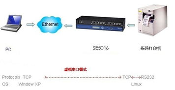工業級多串口嵌入式計算機在條碼標簽制造工廠的自動化應用方案