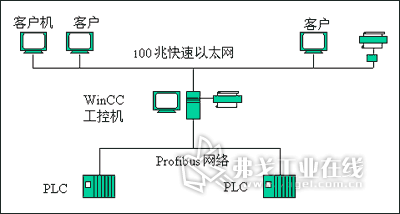 污水處理廠監控系統的智能化革新 基于iMM自動化與驅動網絡的控制設備集成