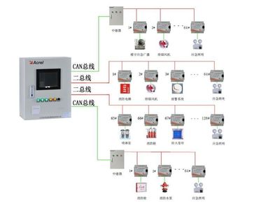 自動化控制設備 驅動現代工業智能化的核心引擎