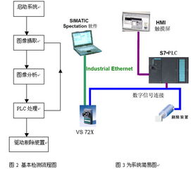 西門子機器視覺系統與自動化控制設備在醫療器械行業的創新應用